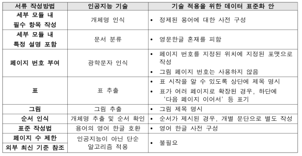 허가심사 인고지능의 장단점