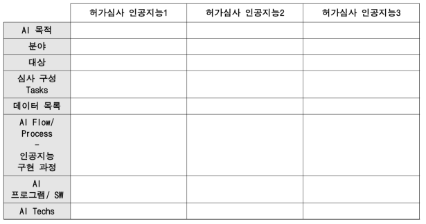 허가심사 인공지능의 구성요건