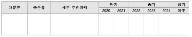 허가심사 인공지능 개발을 위한 로드맵