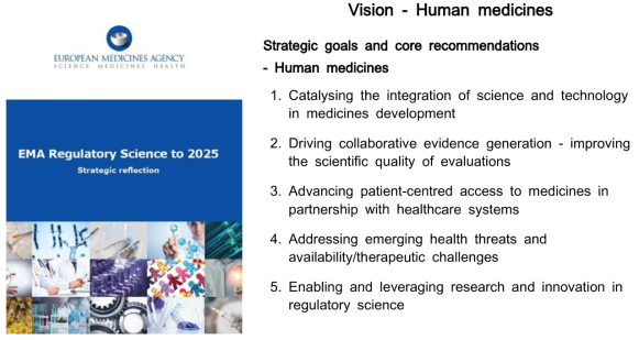 EMA의 인간 대상 의약품 관련 규제과학 전략