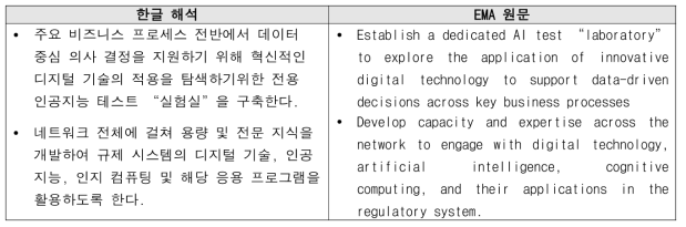 인공지능 활용을 위한 EMA의 제안 사항