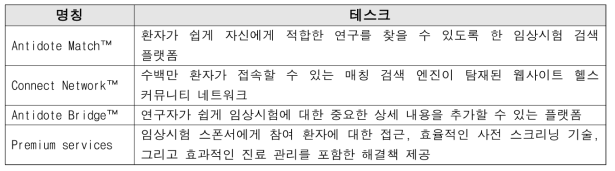 Antidote에서 제공하는 테스크