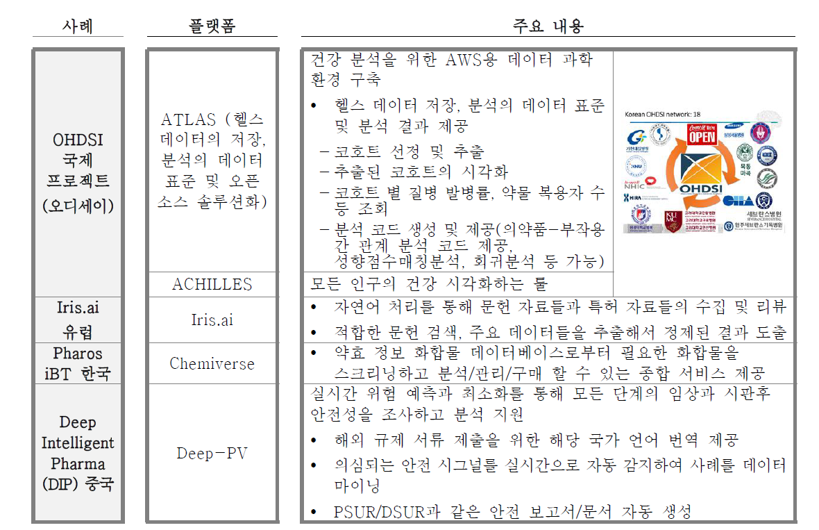 타 분야의 정보 및 빅데이터 기반 인공지능 요약