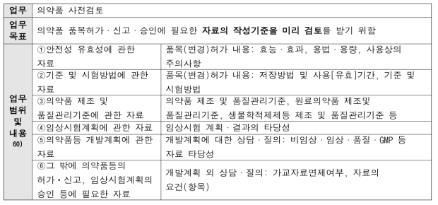 의약품 사전검토 업무 요약