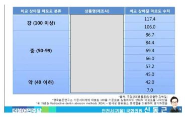 신동근 의원 2018년 국정감사 자료