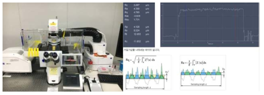 공초점레이저주사현미경과 이를 이용한 표면 특성 분석 예