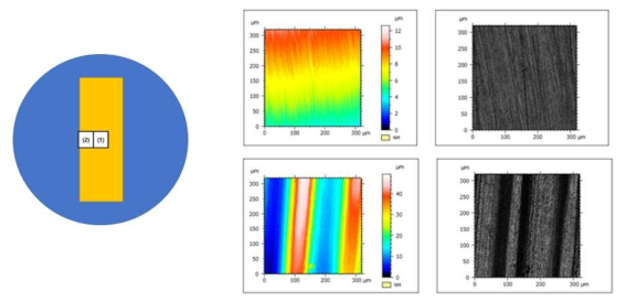 공초점레이저주사현미경을 이용하여 마모 전후의 표면거칠기 변화 측정 모습