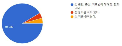 치경부마모증 관련 지식