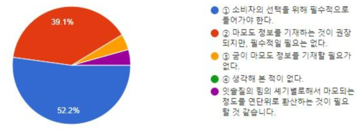 마모도 표기 필수성에 대한 의견