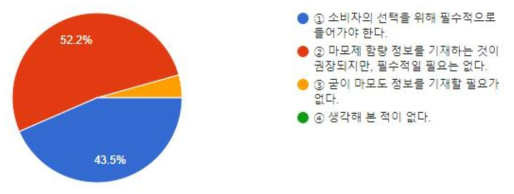 마모제 함량 표기 필수성에 대한 의견