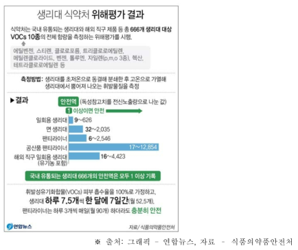 식약처 위해평가 결과