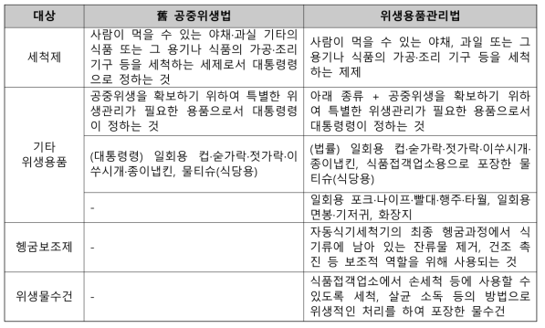 舊공중위생법과 위생용품관리법의 위생용품 비교