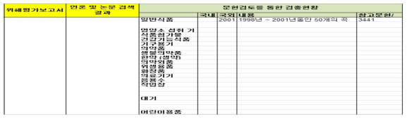 조사대상 유해물질 분야별 검출현황 및 위해평가 보고서