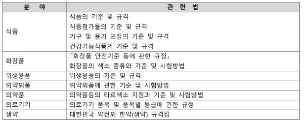 식약처 소관분야별 유해물질 등에 관한 관리 규정