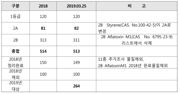 작성 검토 대상 범위