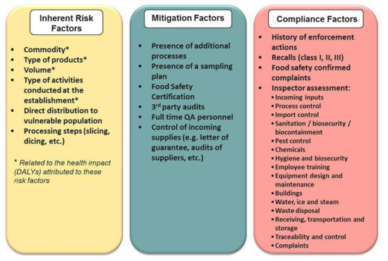List of risk factors included in the ERA model