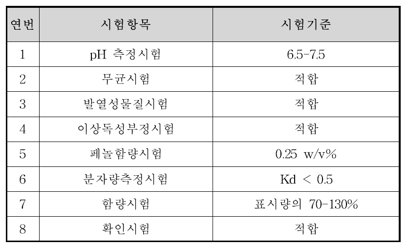 정제 Vi 장티푸스 백신 품질관리 시험항목(완제품)