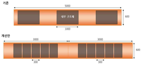 오일펜스 구조체의 상단 모식도 (단위: mm)