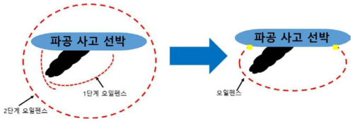 기존의 펜스 시스템과의 비교