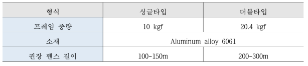 부착시스템 유형에 따른 설치조건