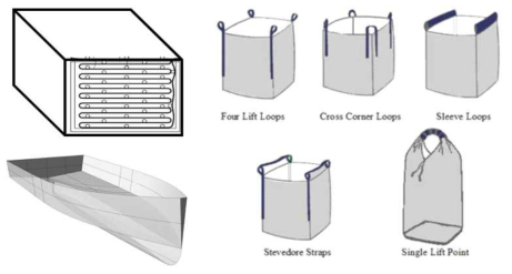 컨테이너 보관법 및 유선형 설계, Flexible 컨테이너 종류