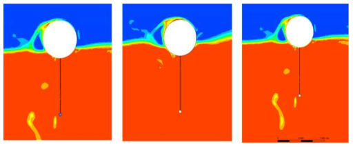 Heave motion (Left: 3.8s, Middle: 4.3s, Right: 5.1s)