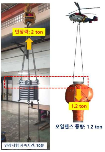 고강성 PVC 이중관 안전성 시험평가