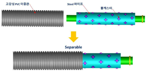 최초 시도한 분리구조