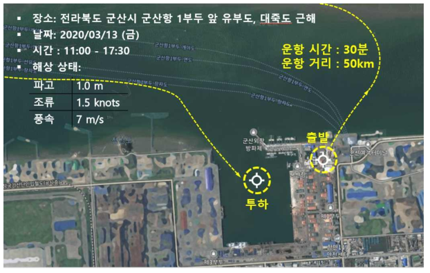 실험장소 및 기상조건