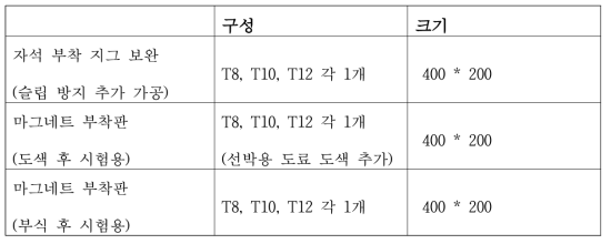 부착 시험용 철판 구성