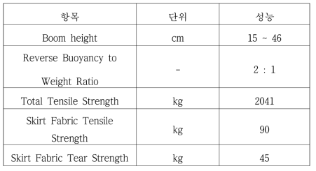 오일펜스 주요 치수 및 강도 (강 및 수로 환경)