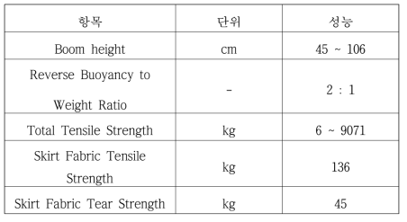 오일펜스 주요 치수 및 강도 (대형 호수 환경)