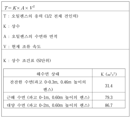 MMS 모델