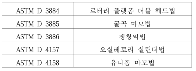 마모 시험의 종류 및 관련 규격