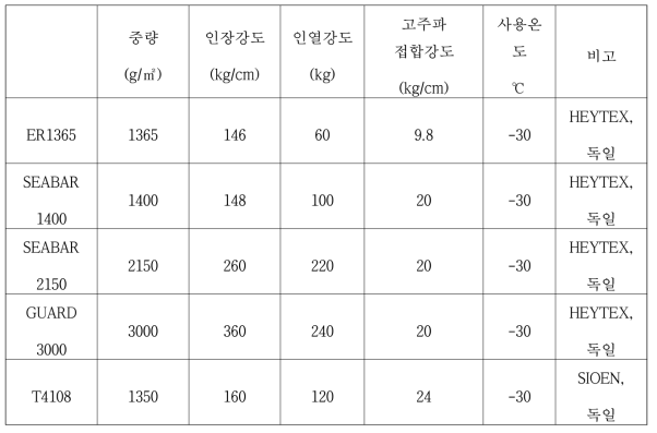 원단제작사별 물성데이터