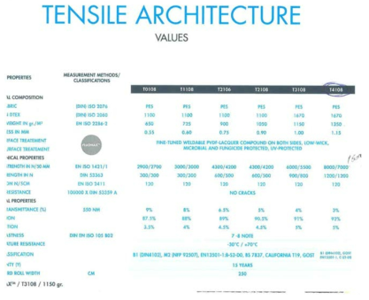 Data sheet – T4108