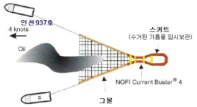 그물 포집식 (KOEM, 해양환경관리공단)