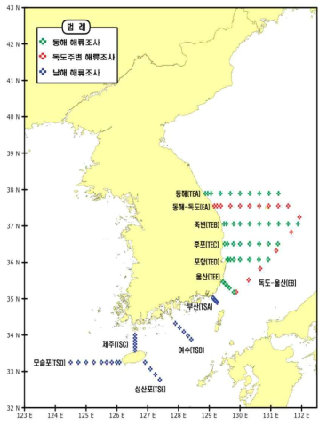 대한민국 연안 해류조사 라인 및 정점