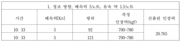 오일펜스 회전 시 300m