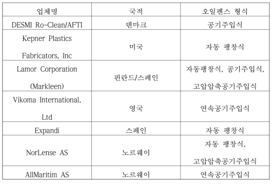 고품질 오일펜스를 직접 생산하고 있는 주요 업체