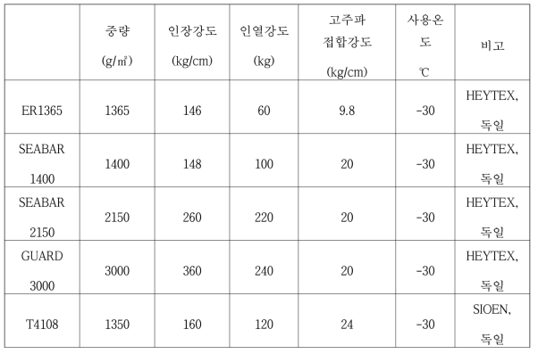 원단제작사별 물성데이터