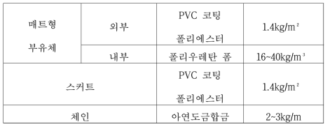 오일펜스 소재 제원