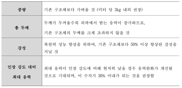 구조체 개선안 고려 사항