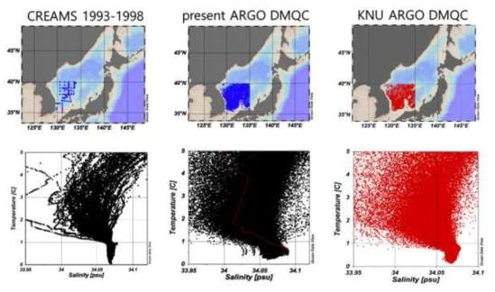 1993~1998 CREMAS 자료의 Station map 및 T-S diagram(좌), 2001~2017 ARGO DMQC 자료(중), 2001~2017 품질관리 된 KNU의 ARGO DMQC 자료(우)