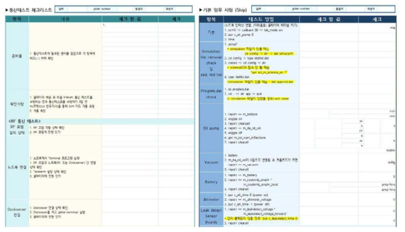 통신 점검표의 일부(좌) 및 임무수행 전 선박에서의 기능 점검표의 일부(우)