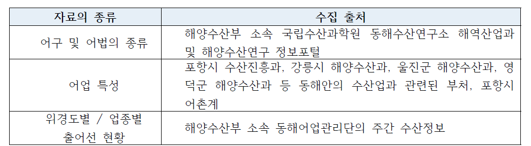 어로활동 자료의 종류 및 수집방법