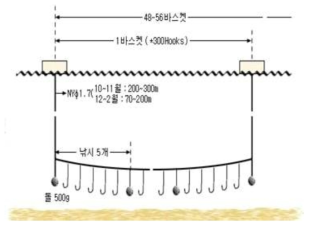 낚기 어구