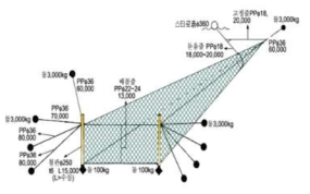 입구일정어구 - 멸치 주목망