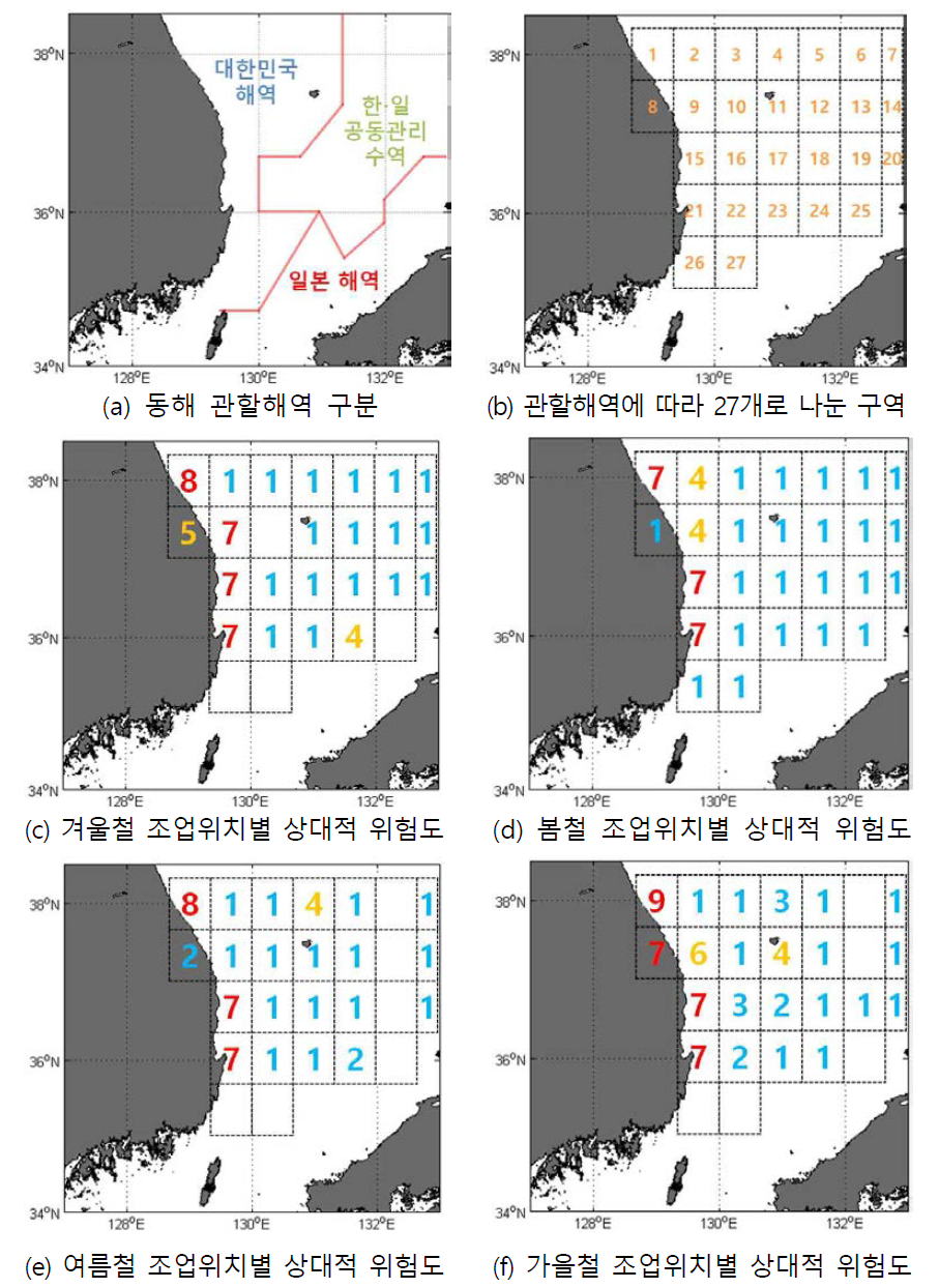 계절 및 조업위치별 상대적 위험도