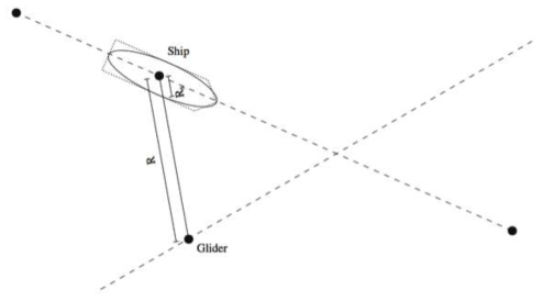 글라이더-선박 충돌 감지 알고리즘 모식도